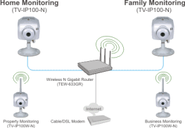TV-IP100-N